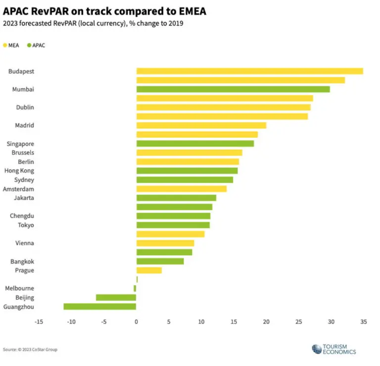 APAC graph 2