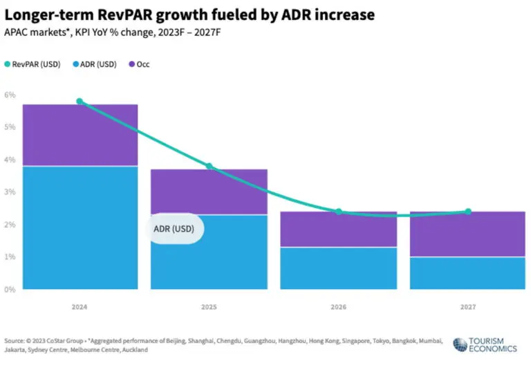 APAC graph 3