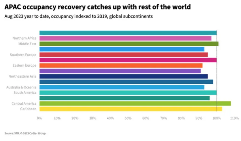 APAC graph