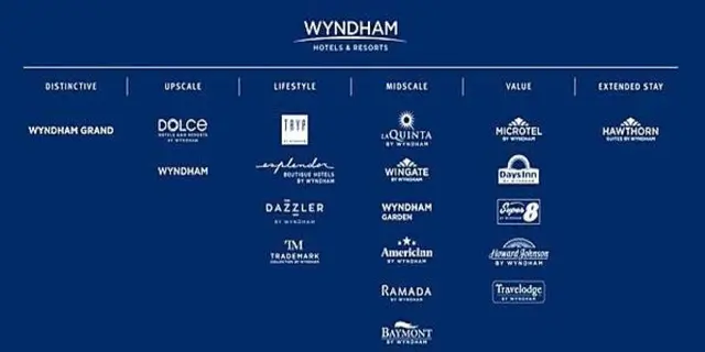 Wyndham