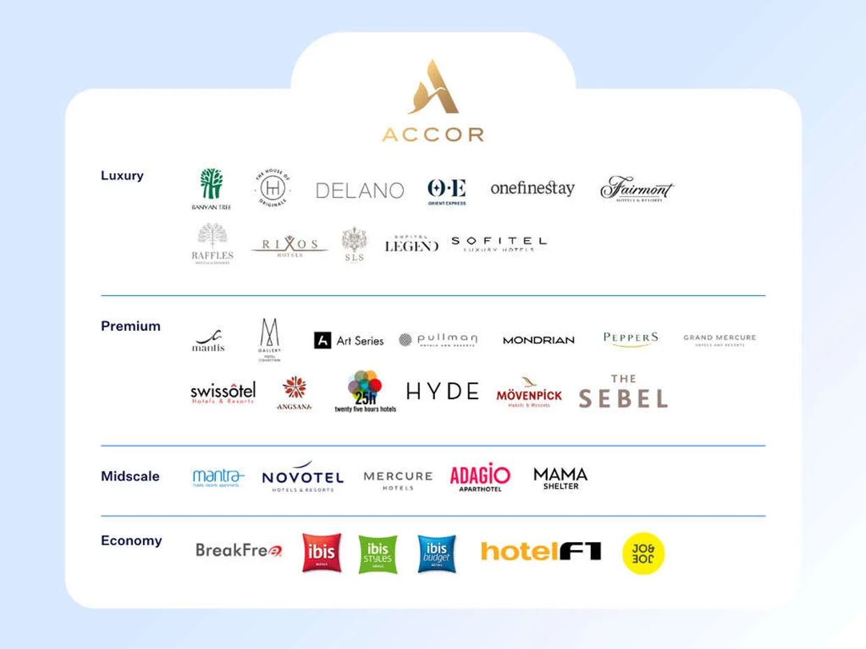 Accor