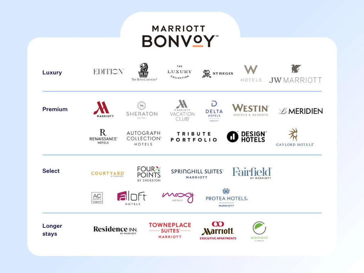 Marriott Bonvoy