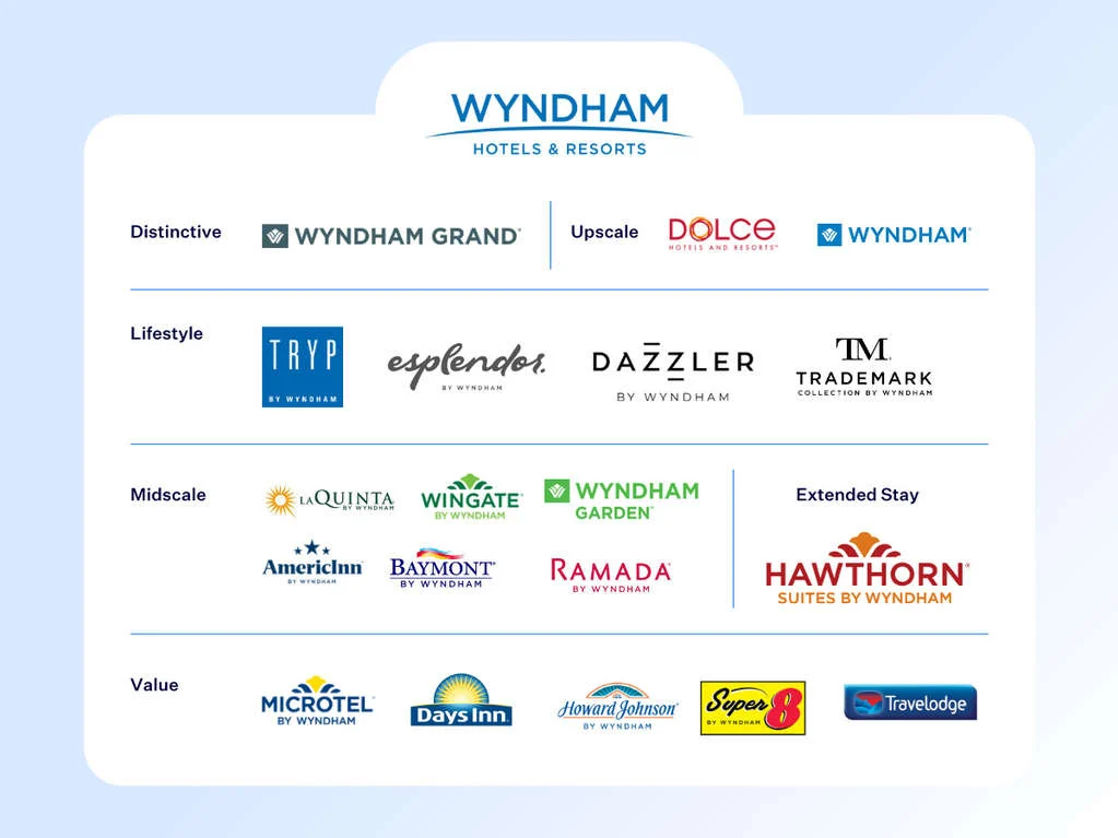 Wyndham