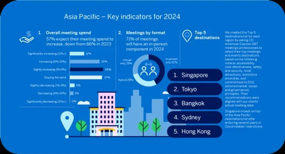 asia pacific key indicators