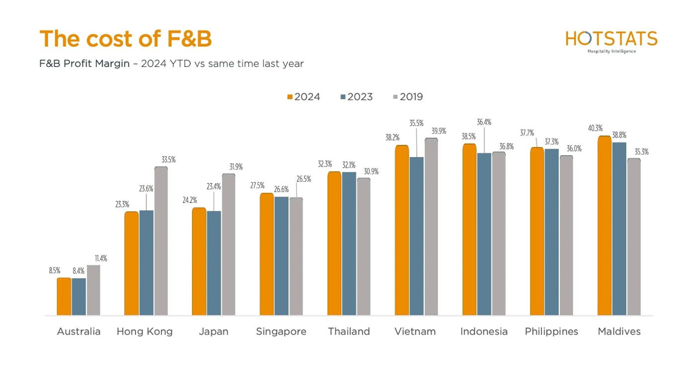 Hotstats the cost of fnb