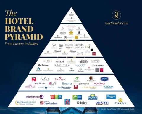 What is a hotel brand